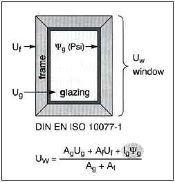           DIN EN ISO 10077-1