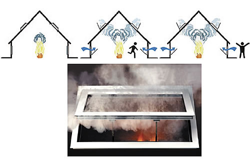 Удаление продуктов сгорания через светопрозрачные конструкции, оборудованные системами дымоудаления
