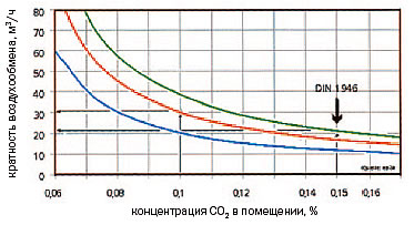   CO2  1 3 ,   