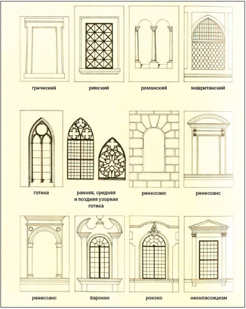Окна в различных архитектурных стилях
