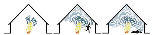 Развитие пожара в здании, не оборудованном системами дымоудаления.