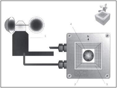  AEROTRONIC Wetterstation