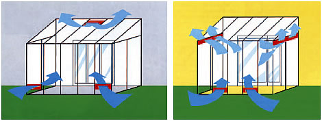 Схема принудительной вентиляция зимнего сада за счет группы стеновых и кровельных приборов