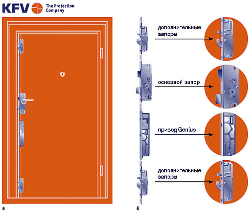 Конструкция многозапорного дверного замка (KFV AS 2600 EA)