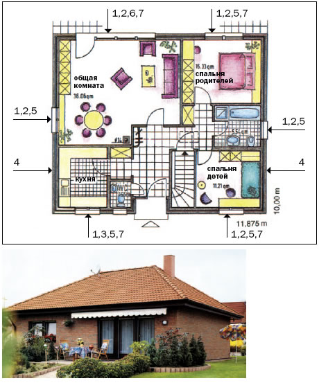 Общая архитектурно-планировочная концепция умного дома
